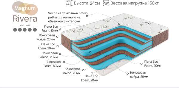 Ривьера_выр